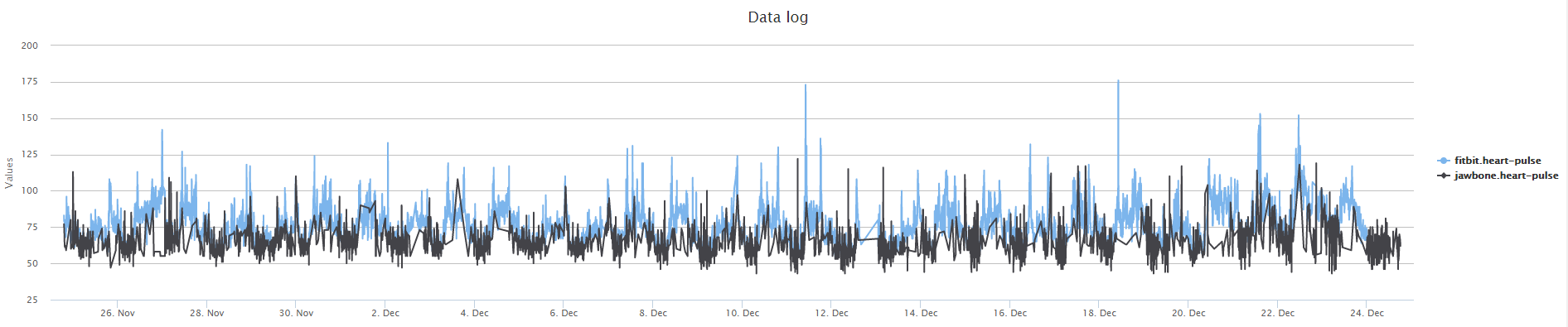 Heart Rate 