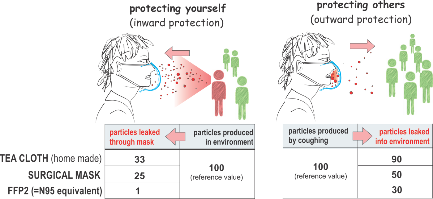 Protecting yourself vs protecting others